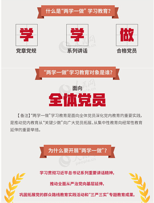圖解：面向全體黨員開展的“兩學(xué)一做”究竟是什么？
