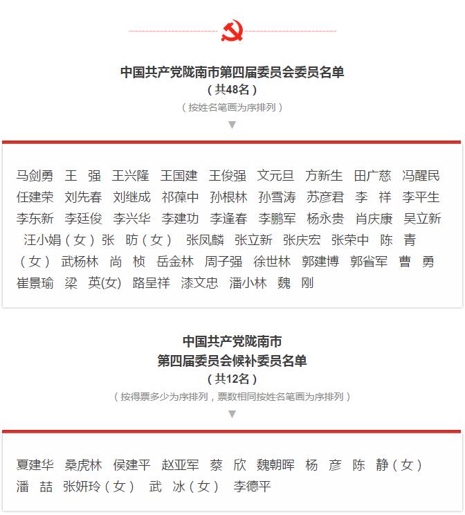 市第四次黨代會勝利閉幕！選出新一屆領(lǐng)導(dǎo)班子